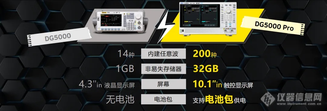 新品发布！普源精电DHO5000 系列与DG5000 Pro系列重磅登场