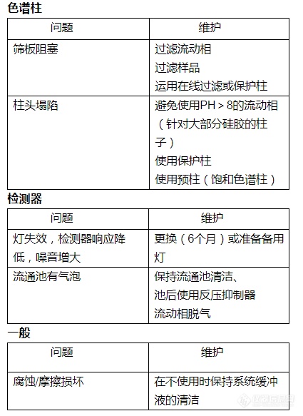 关于质谱仪的使用，这篇文章都全了！