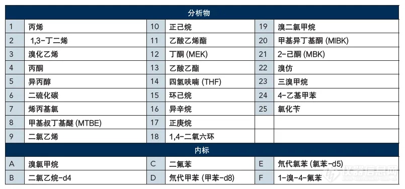 无需液氮，轻松测定环境空气中的挥发性有机化合物 VOCs--适用于 TO17 和 HJ 734-20