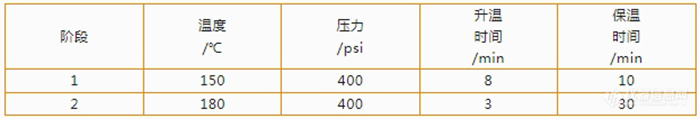 危废污泥变身有机肥原料？关键指标这样检测