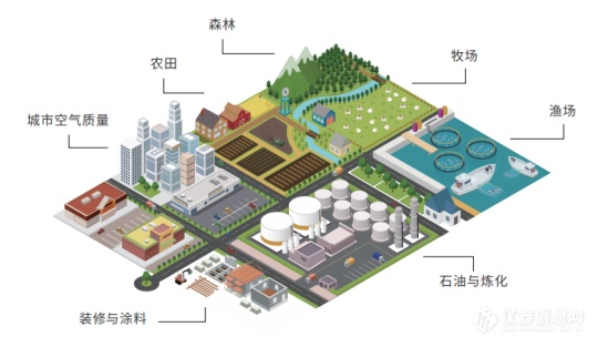 光谱技术：如何通过OF-CEAS、CRDS、TDLAS和FTIR实现精准气体检测