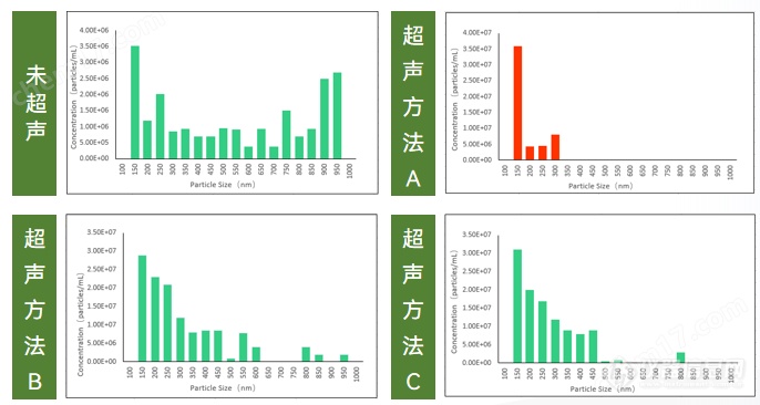 纳米粒度仪（粒径+浓度）