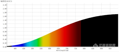 钨灯 辐照度光谱图.png