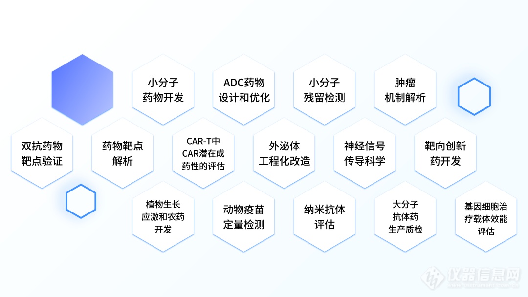 量准顶尖技术加持，权威认可的亲和力检测服务百家科研客户