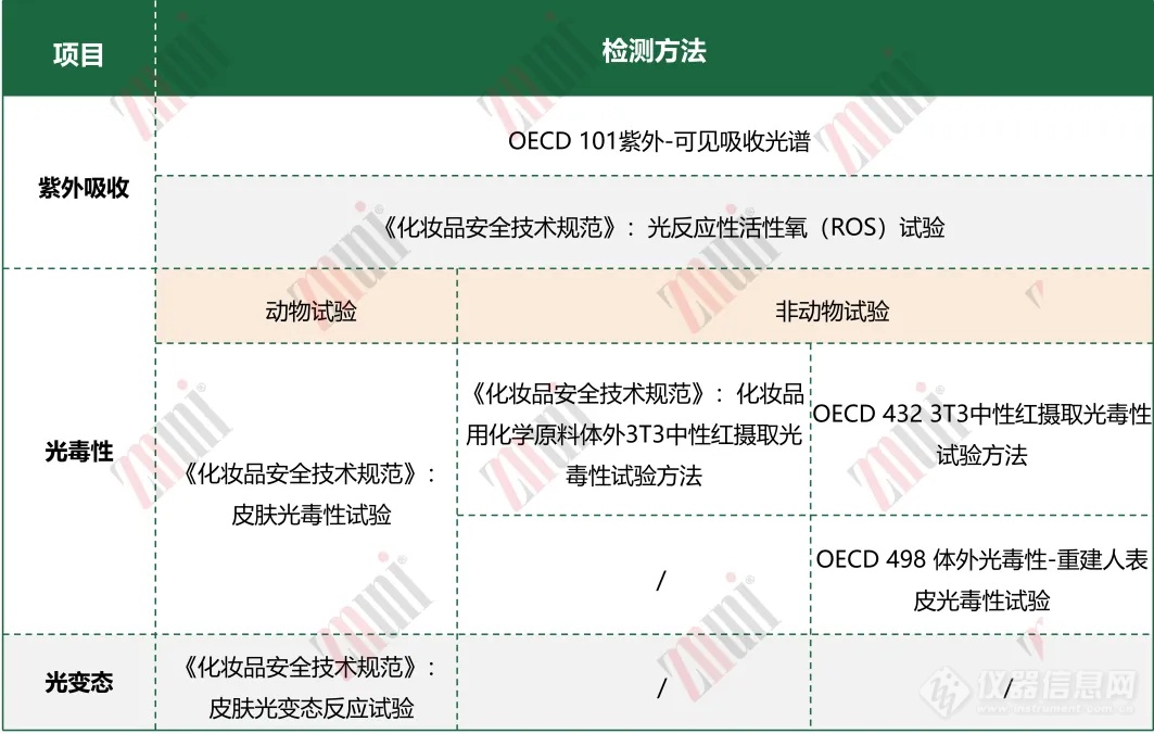 水杨酸己酯安全性：从光安全性到人体研究