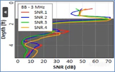 赛莱默分析仪器专栏 | 提供精确可靠数据的微型ADCP RS5