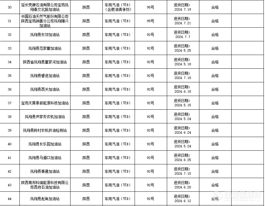 凤翔市监：抽检结果公示（58个批次）