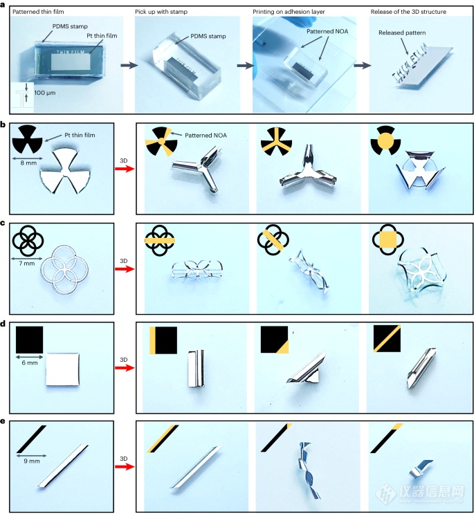 半导体情报，科学家揭秘高性能无损伤柔性器件转移新技术！