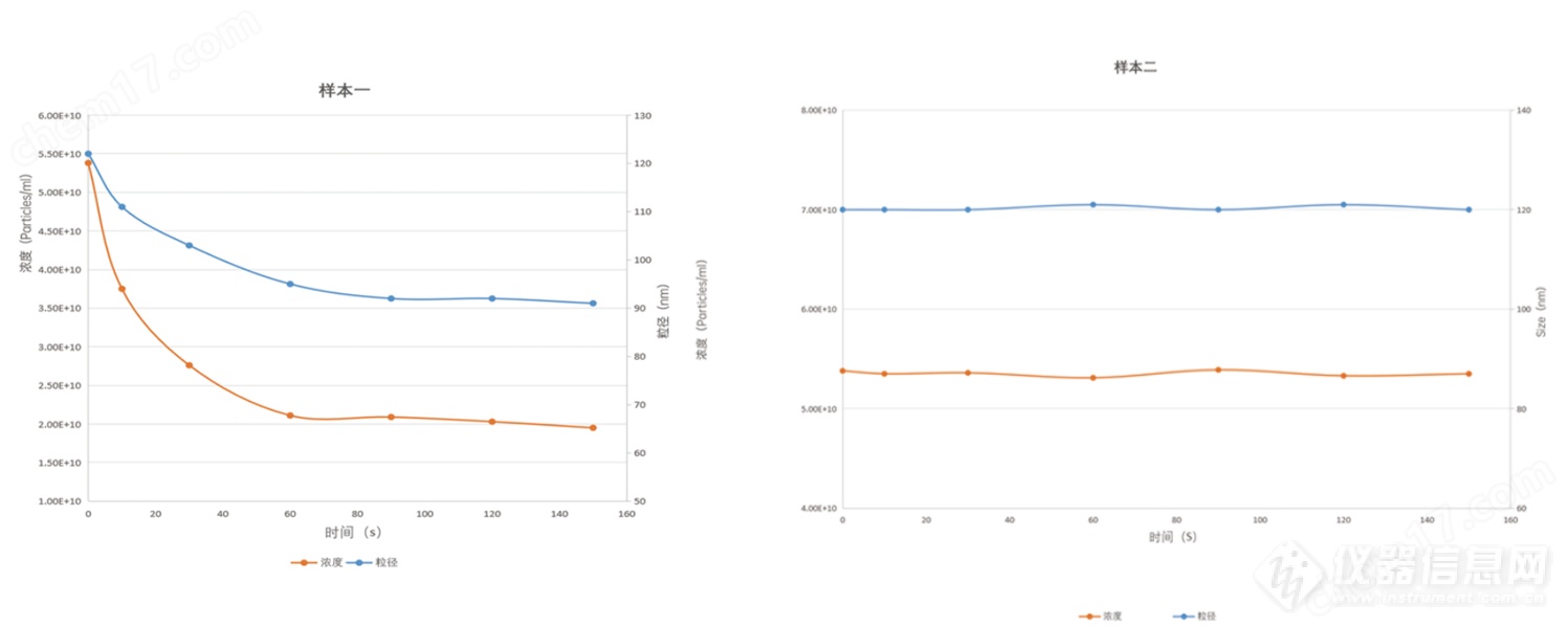 纳米粒度仪（粒径+浓度）