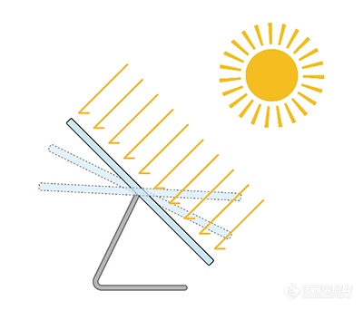 三大高校积极应用创新性设备——太阳能光伏光电(电)催化反应系统