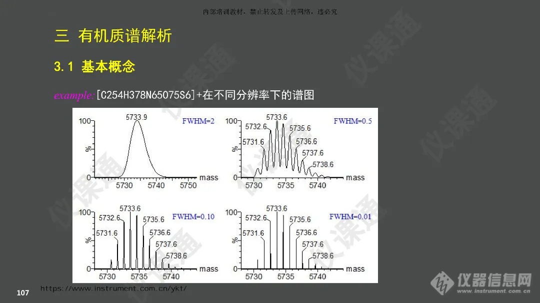 有机质谱谱图实操知识大全：700+页学习讲义免费领