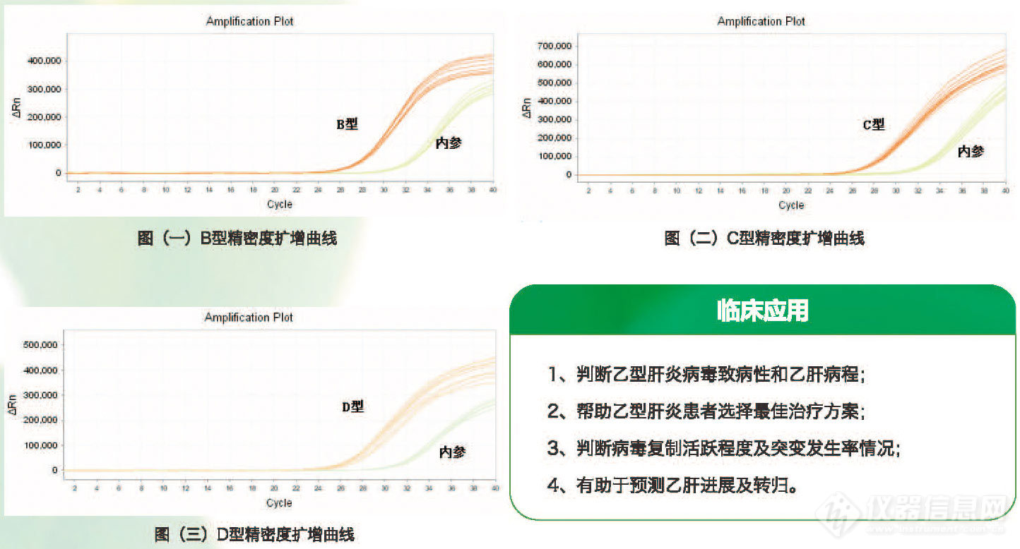 乙型肝炎病毒基因分型检测试剂盒(荧光PCR法)