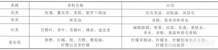 天然提取物：现代化妆品的健康新趋势