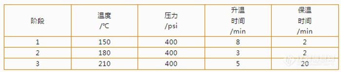 危废污泥变身有机肥原料？关键指标这样检测