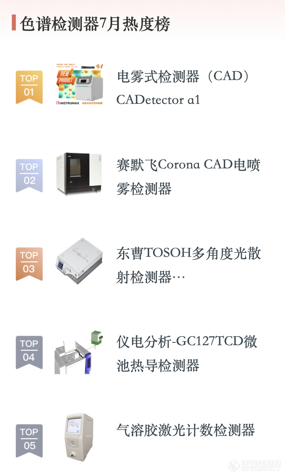 CADetector a1荣登仪器信息网色谱检测器7月热度榜首