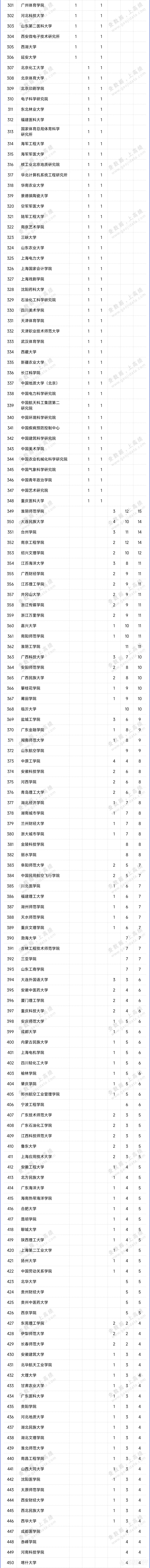 全名单！2024学位授权审核结果，公示！