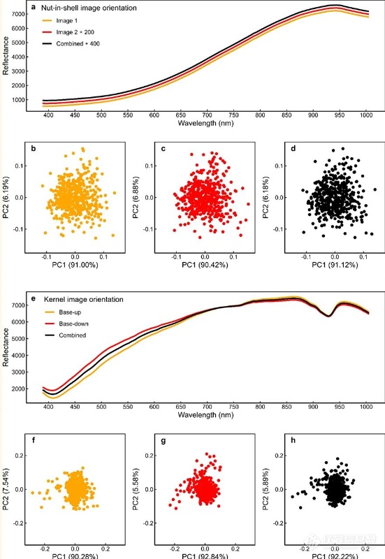 Resonon高光谱成像仪在预测坚果壳和果仁的水分含量方面的应用