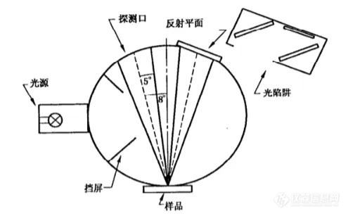 如何测色差？纺织品色差的评价方法