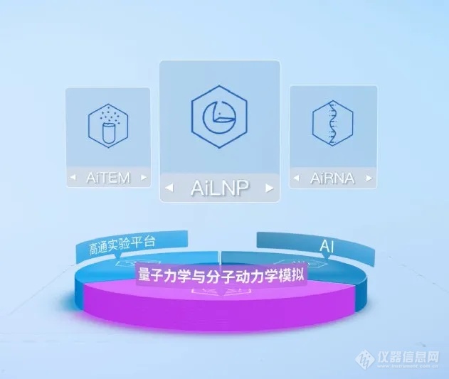 晶泰科技助力多家合作企业获IND与高额融资，AI平台实力再获验证