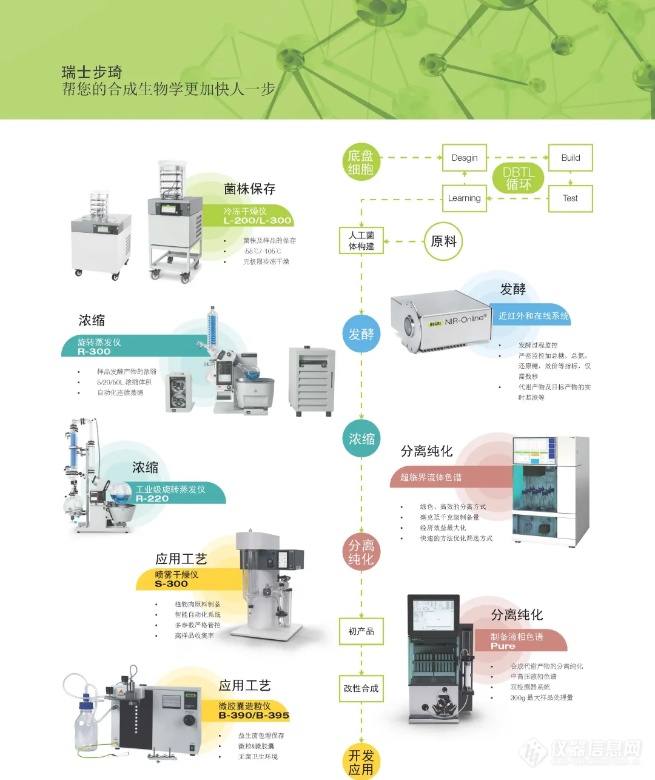 【瑞士步琦】黑果枸杞花青素在合成生物学中的研究进展