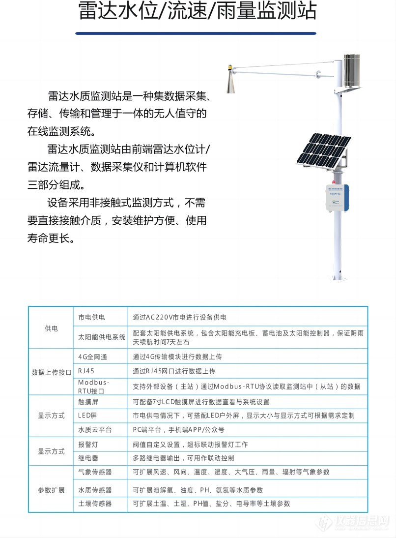 城市汛期防涝雨情水情自动化监测预警系统技术方案