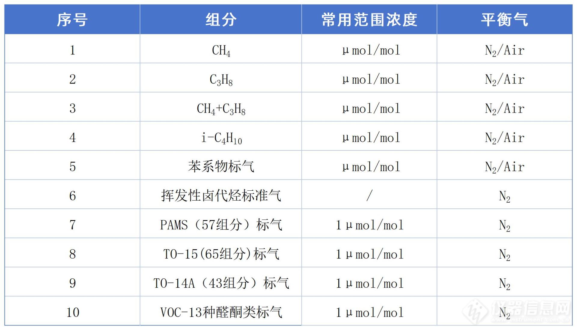 VOC环保检测类标准气体_Sheet1(1).jpg