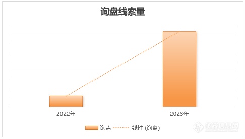 普析 ✖ 仪器优选：布局用户选型路径，合作三年实现流量、询盘双提升