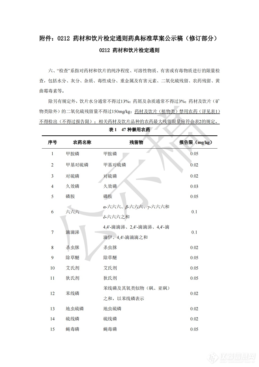 重磅！药典中药材禁用农药拟增至47项