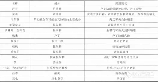 天然提取物：现代化妆品的健康新趋势