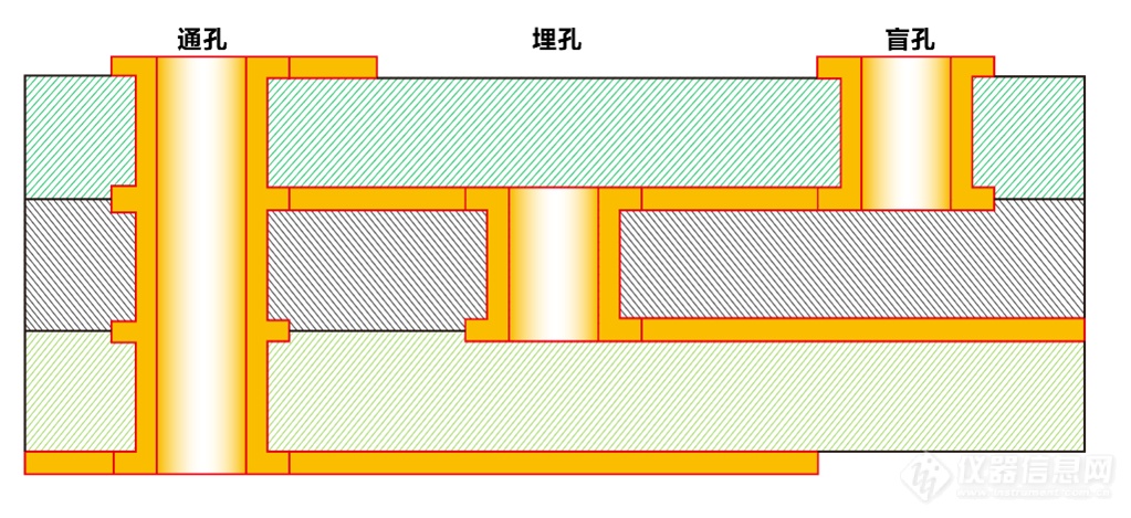 通孔示意图