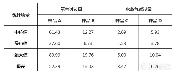 Labthink发布第11届数据比对活动“报告单”