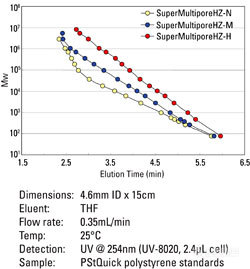 SEC_SuperMultiporeHZ_curves.jpg