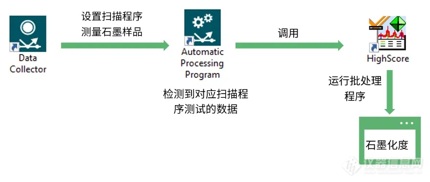 XRD软件应用技巧 | XRD自动数据处理（二）APP与HighScore Plus配合实现自动分析