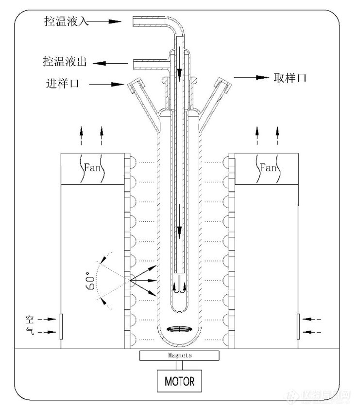 双光路LED光化学反应仪.jpg