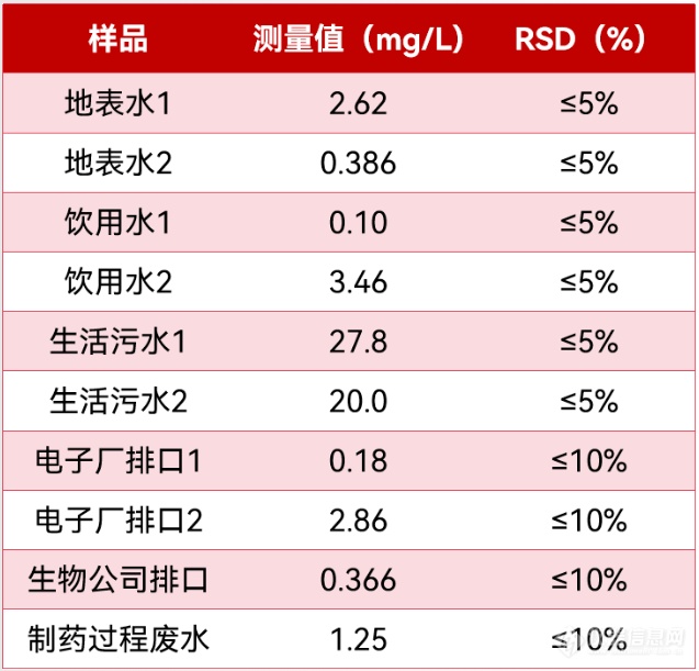 智慧领航 | 谱育SUPEC 5000系列 全自动水质分析仪，开启智能化水质检测新篇章