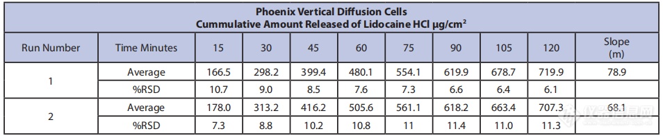 【Hanson】使用垂直扩散池进行透皮贴剂释放测试