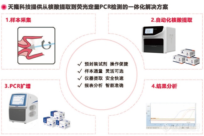 HPV16/18分型联合16种高危亚型检测