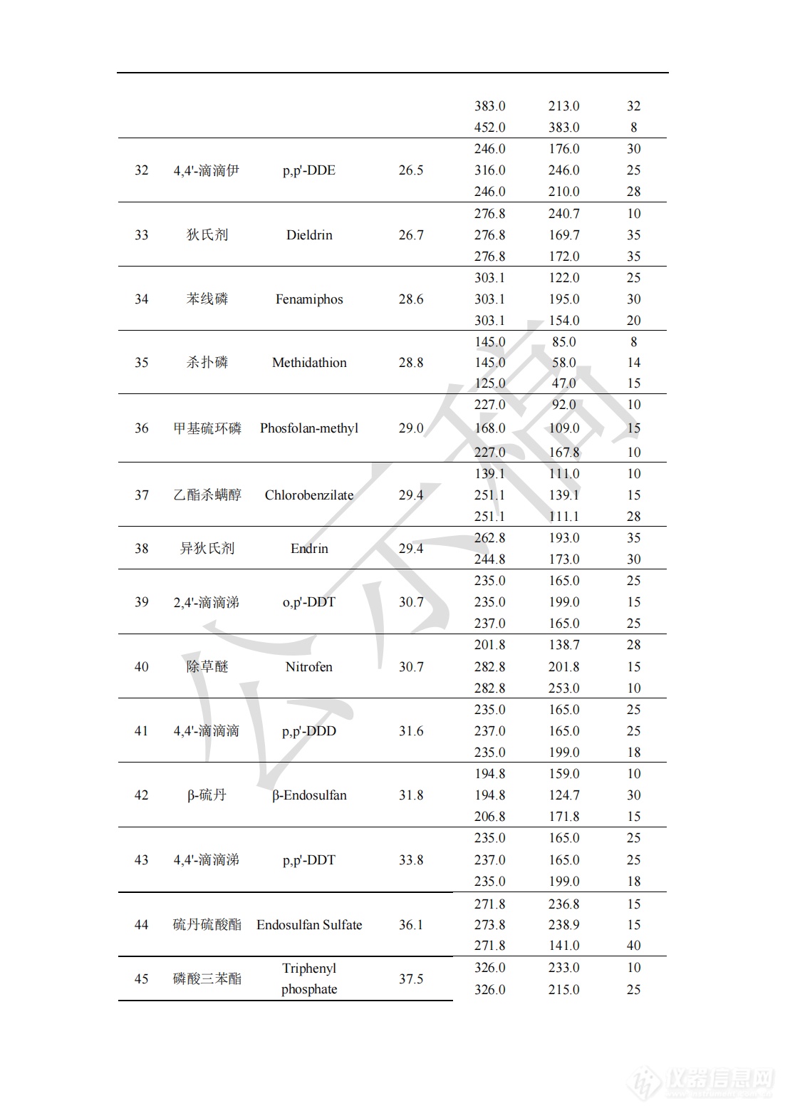 重磅！药典中药材禁用农药拟增至47项