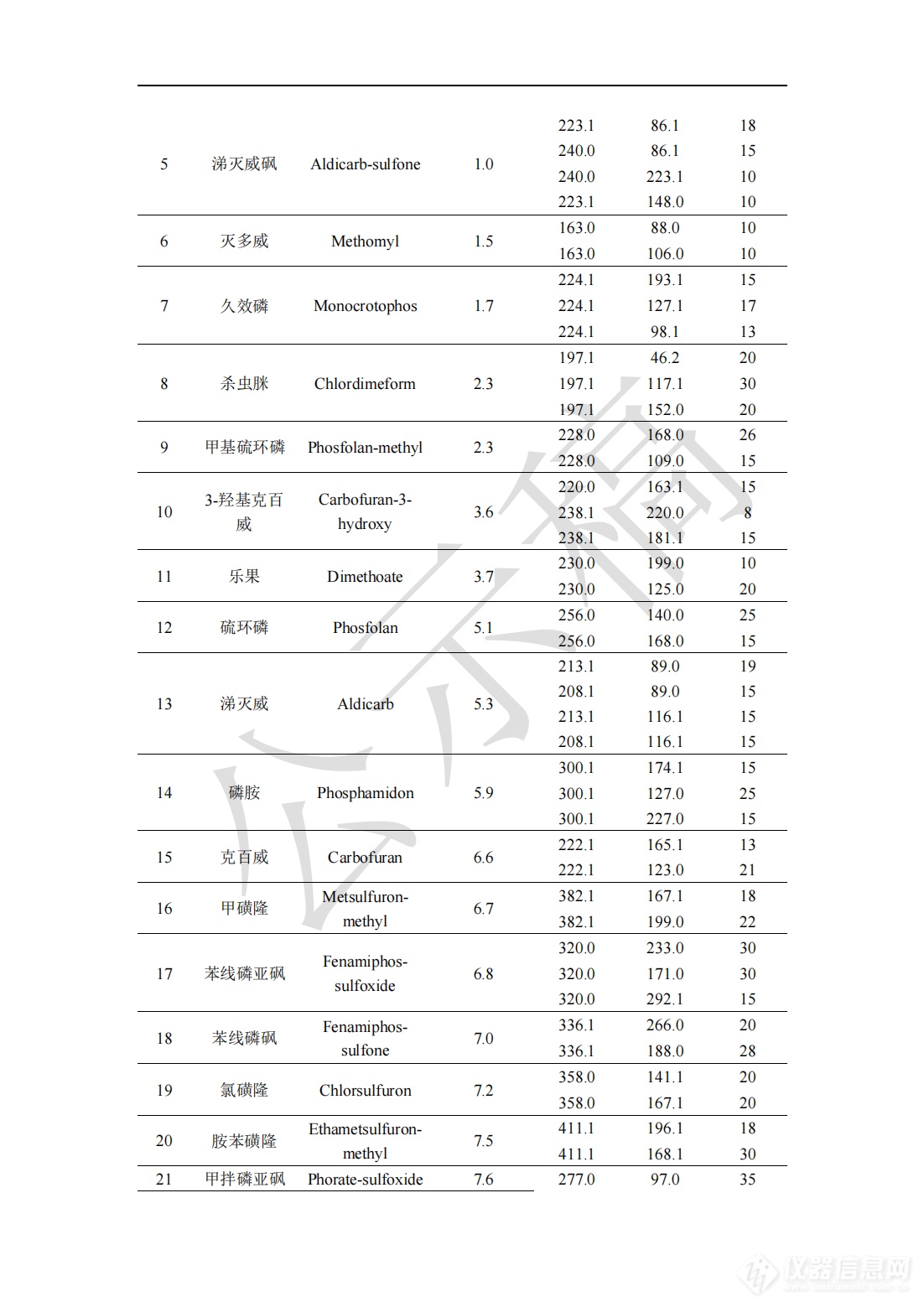 2341农药残留量测定法药典标准草案公示稿_05.png