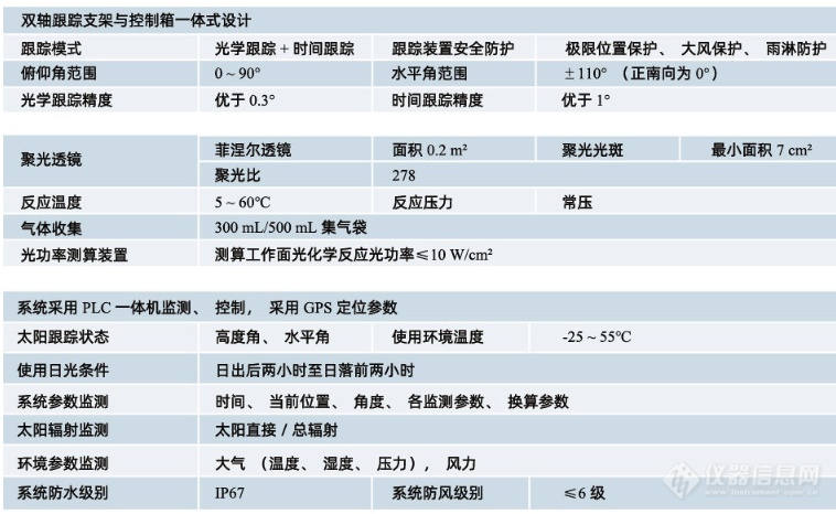 人工向日葵：追着太阳转的光化学反应装置