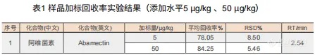 【飞诺美色谱】(GB 23200.20-2016)猪肉中阿维菌素的测定