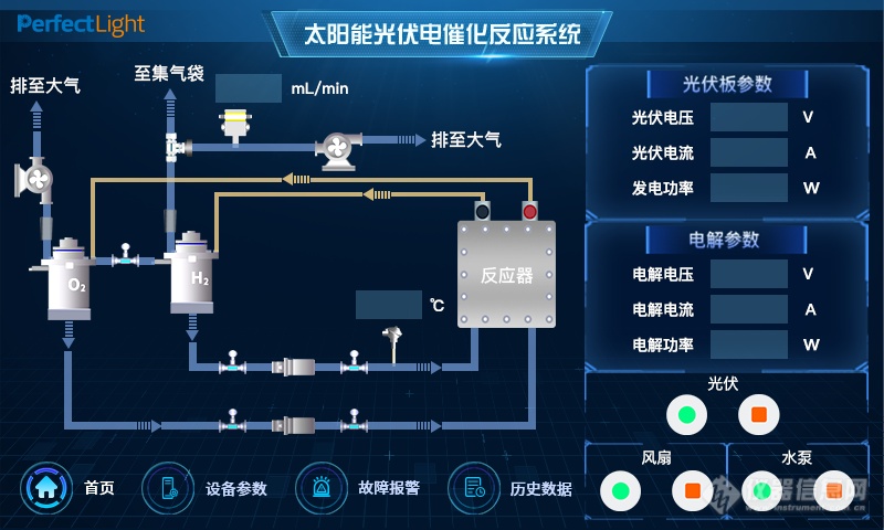 可以实时监测