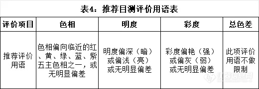 如何测色差？纺织品色差的评价方法