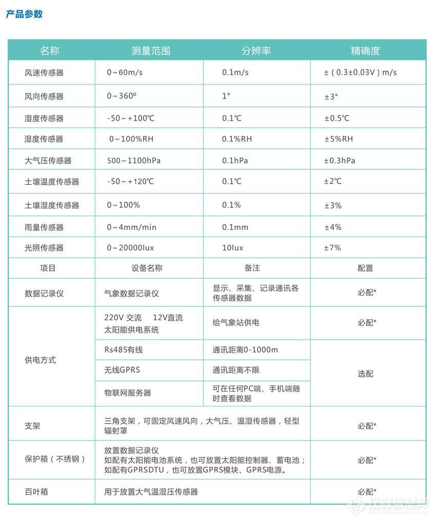 高标准农业气象监测站 光照雨量温湿度风速风向大气压检测