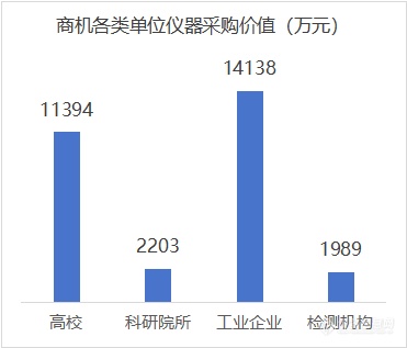 多省份领域迅速推进大规模设备更新，PCR时隔5个月重进Top10