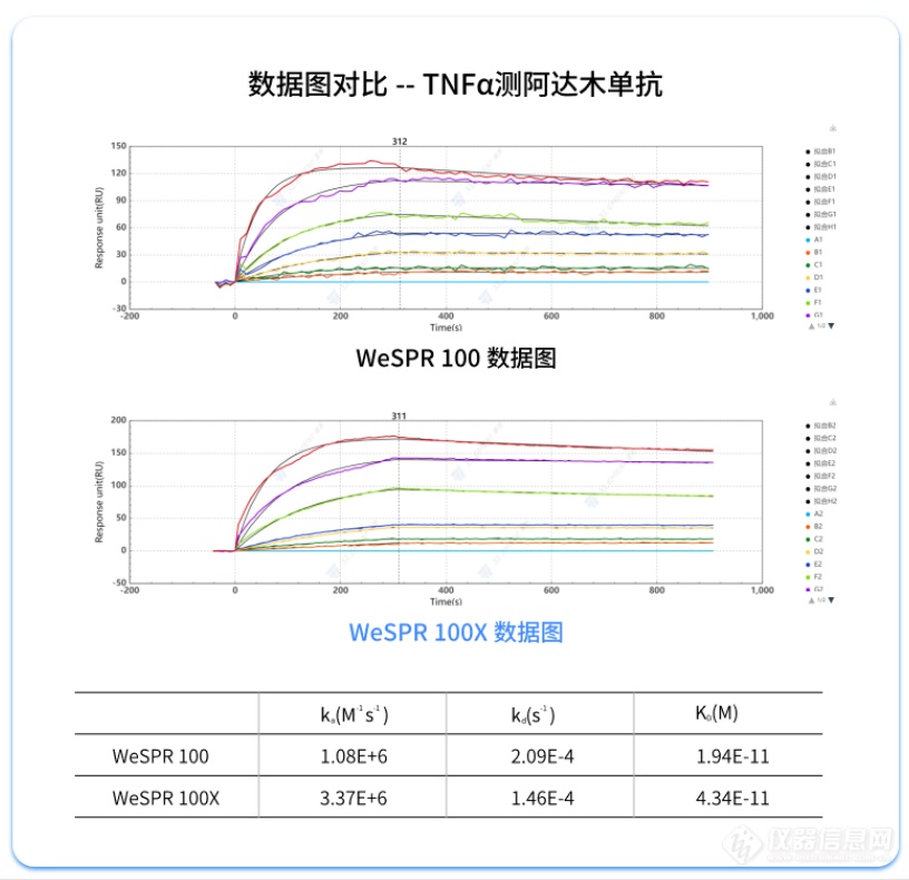 「芯产品」｜超高性价比论文数据制造机驾到！