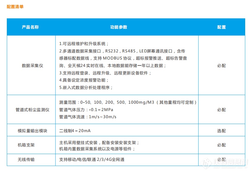 工业安全粉尘监测预警系统 可燃性粉尘浓度监测体系建设