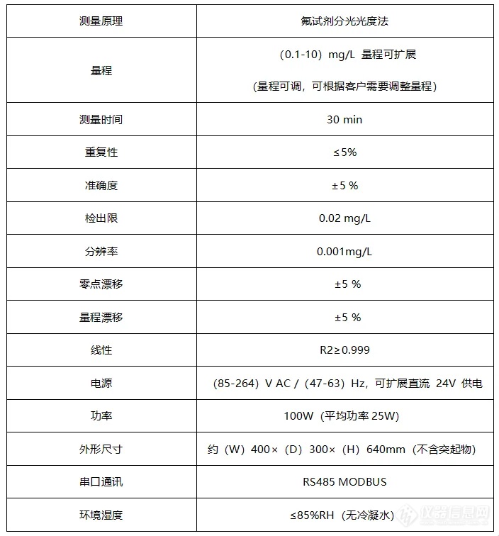 新品发布 | HQ-3700氟化物水质自动分析仪