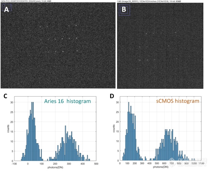 图2 Aries16与进口sCMOS的数据对比.png