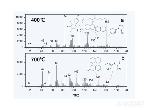 烟草烟气多组分在线分析质谱仪 ProC-1S 应用实例